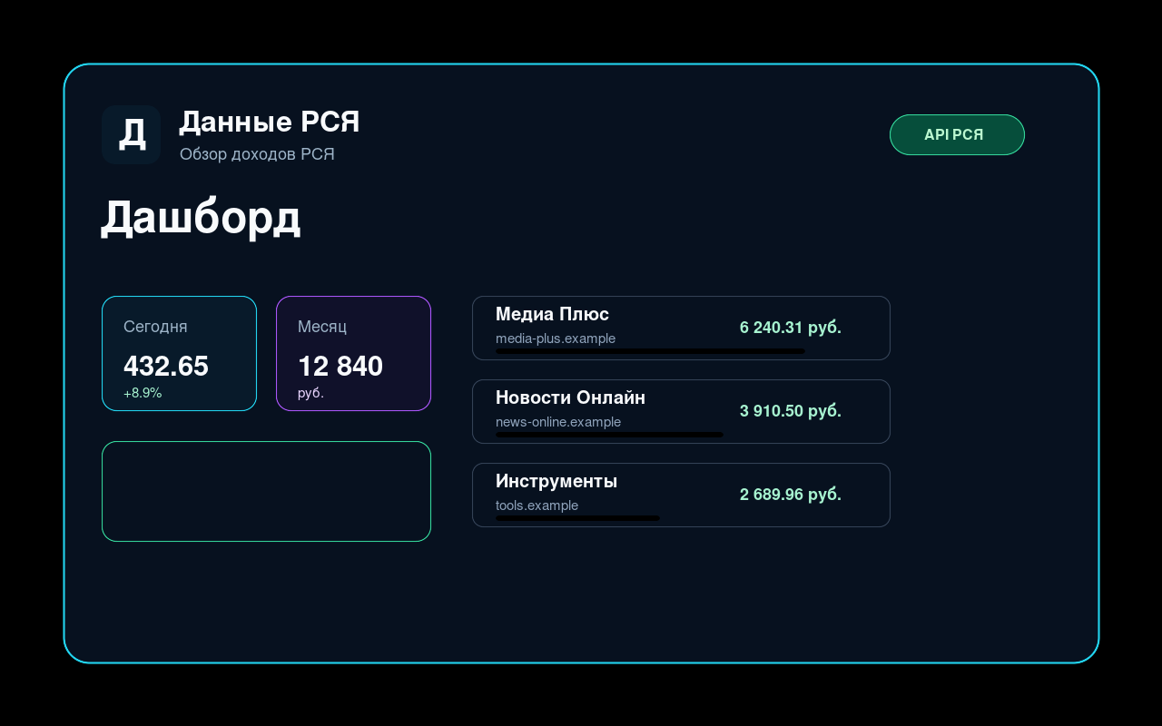 Dasbor pendapatan Data RSYA