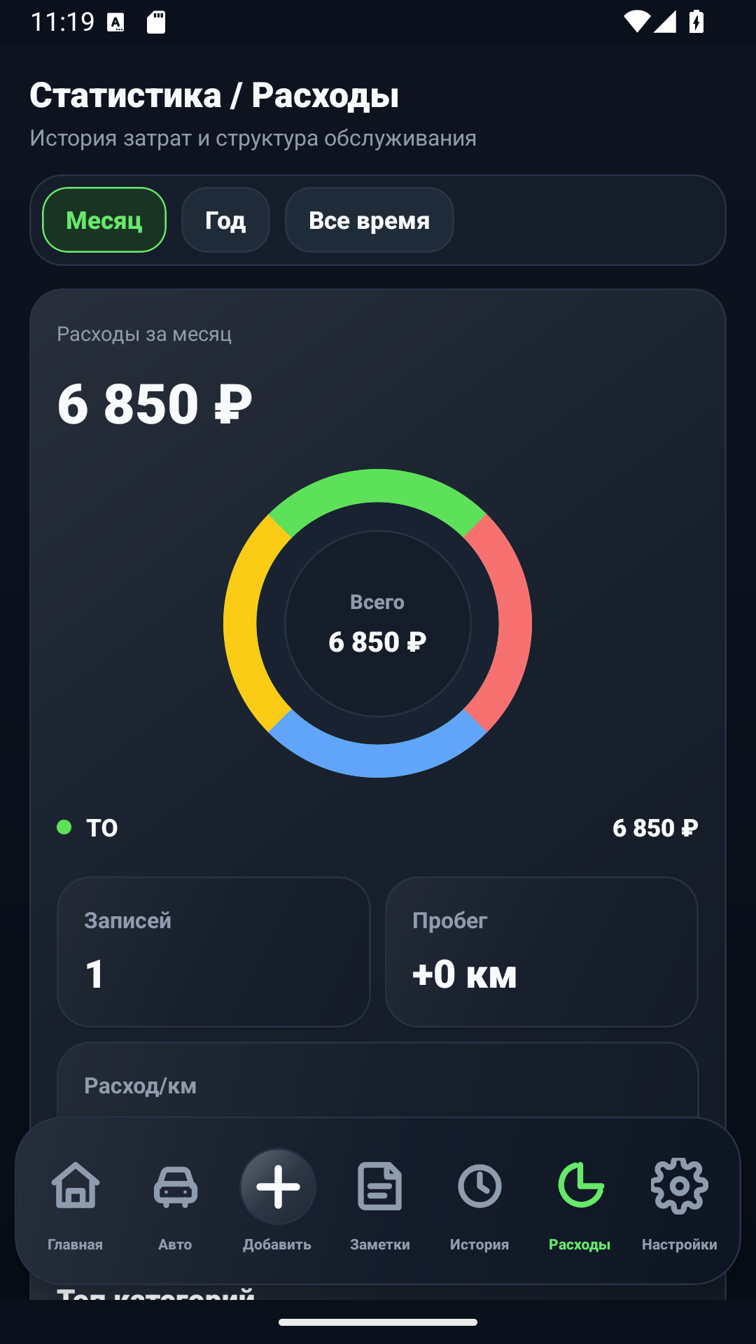 Layar statistik pengeluaran AutoLog